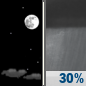 Sunday Night: Patchy Blowing Dust then Scattered Rain Showers