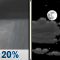 Monday Night: Slight Chance Rain Showers then Partly Cloudy