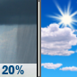 Columbus Day: Slight Chance Rain Showers then Mostly Sunny
