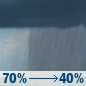 Columbus Day: Rain showers likely and areas of fog. Mostly cloudy, with a high near 56. West wind 15 to 20 mph, with gusts as high as 30 mph. Chance of precipitation is 70%. New rainfall amounts between a tenth and quarter of an inch possible. Columbus Day: Rain Showers Likely