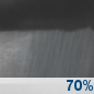Overnight: Rain Showers Likely