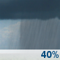 Columbus Day: Chance Rain Showers