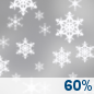 Columbus Day: Snow Showers Likely