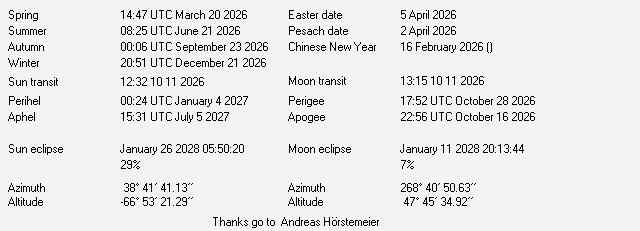Additional Moon facts from Weather-Display